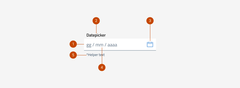 Gli elementi che formano il datepicker